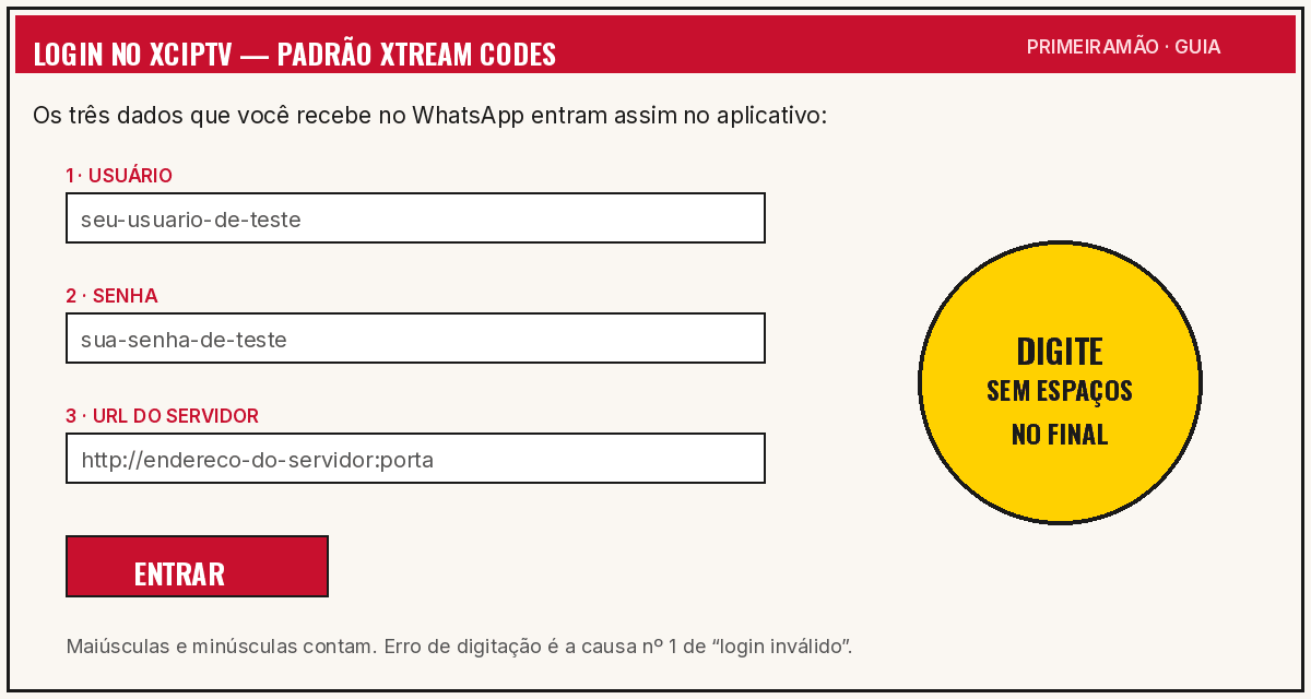 Diagrama do login Xtream Codes no XCIPTV: campos de usuário, senha e URL do servidor preenchidos para o teste IPTV